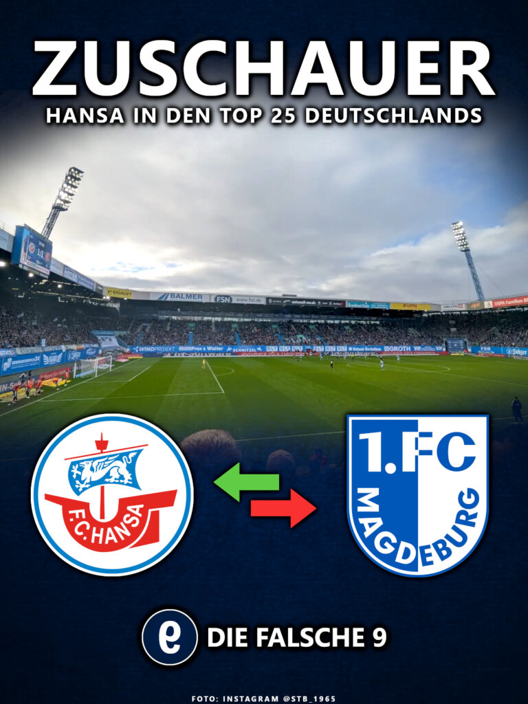 Hansa Rostock überholt den 1. FC Magdeburg.