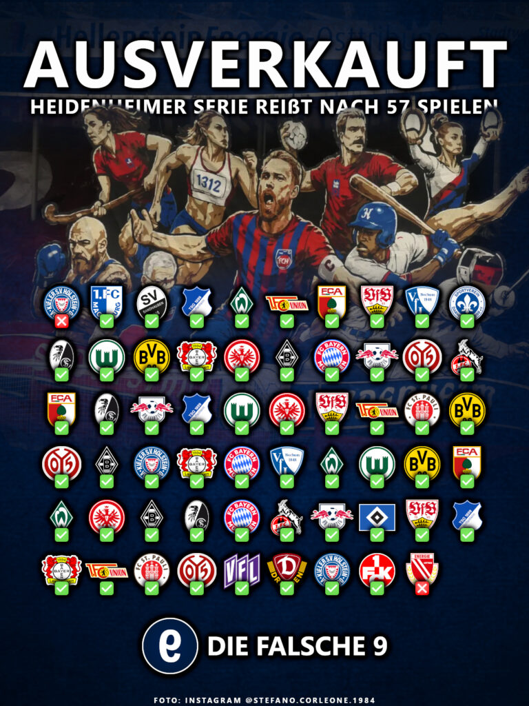 Serie des 1. FC Heidenheim mit ausverkauften Spielen im Heimbereich