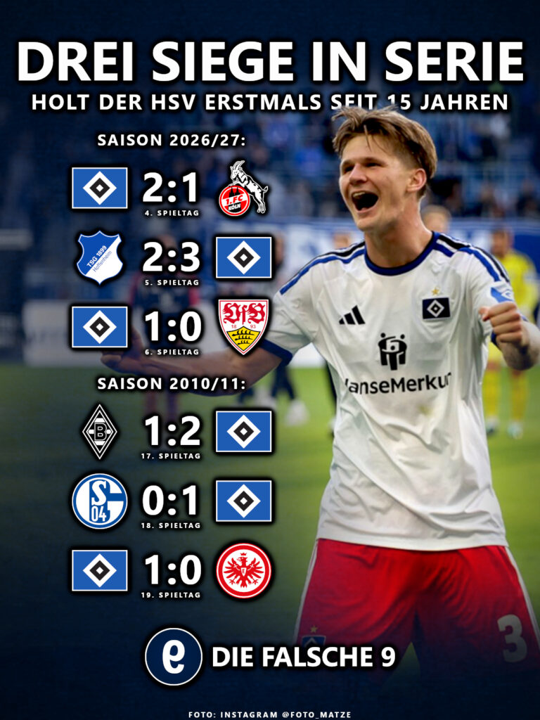 Die HSV-Siegesserie in der Bundesliga