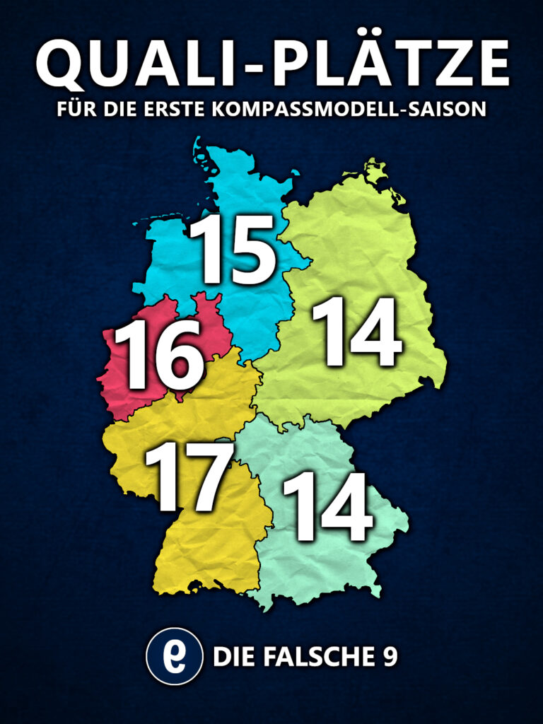 Quali-Plätze Kompassmodell