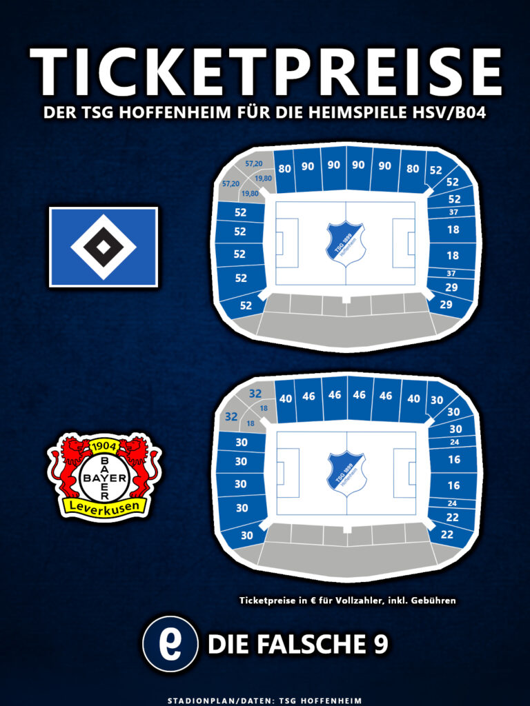 Ticketpreise Heimspiele TSG Hoffenheim