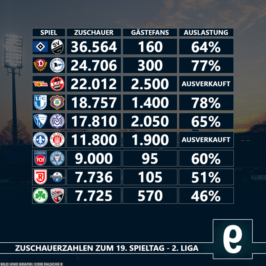 Foto: ©Die falsche 9