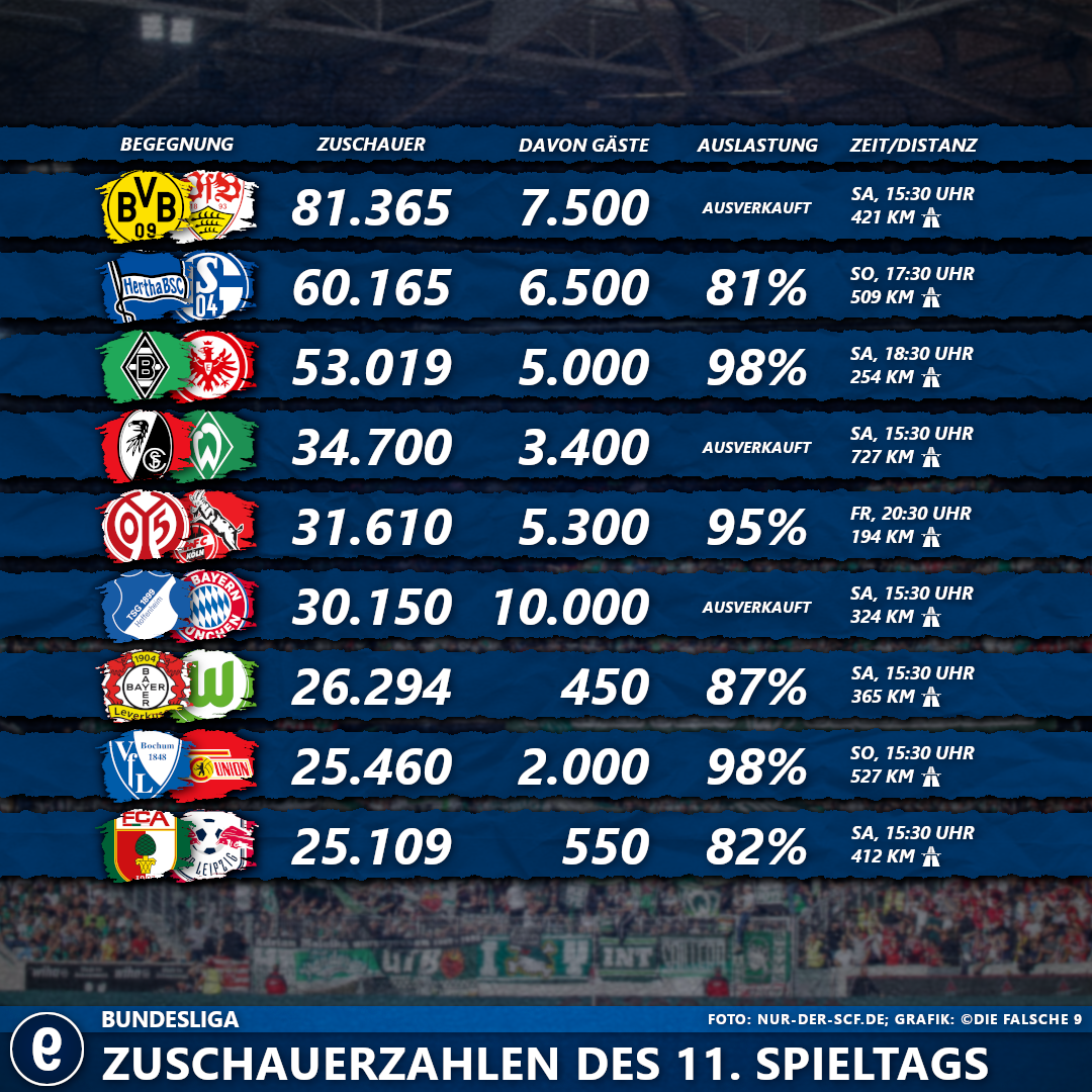 <a href="https://nur-der-scf.de/">Foto: nur-der-scf.de</a>